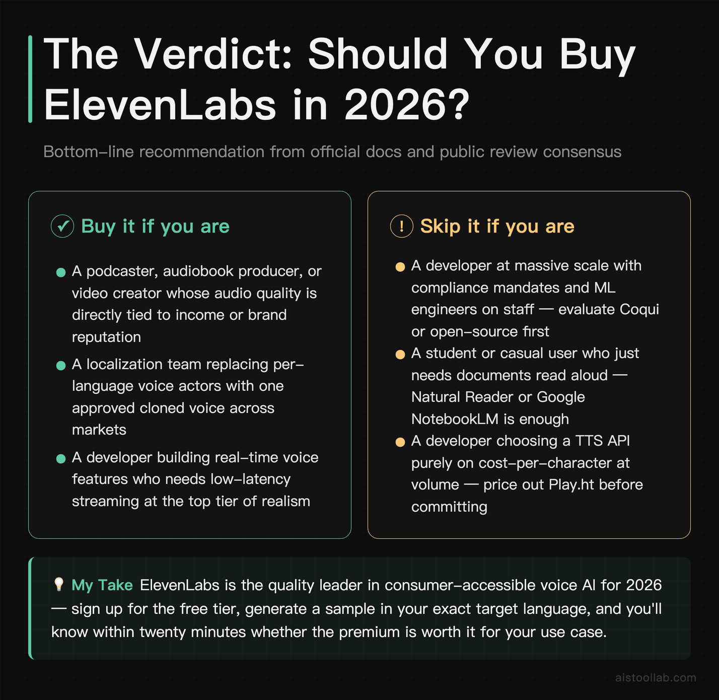 ElevenLabs 2026 verdict: who should buy for professional voice cloning and dubbing, and who should skip in favor of open-source or lower-cos