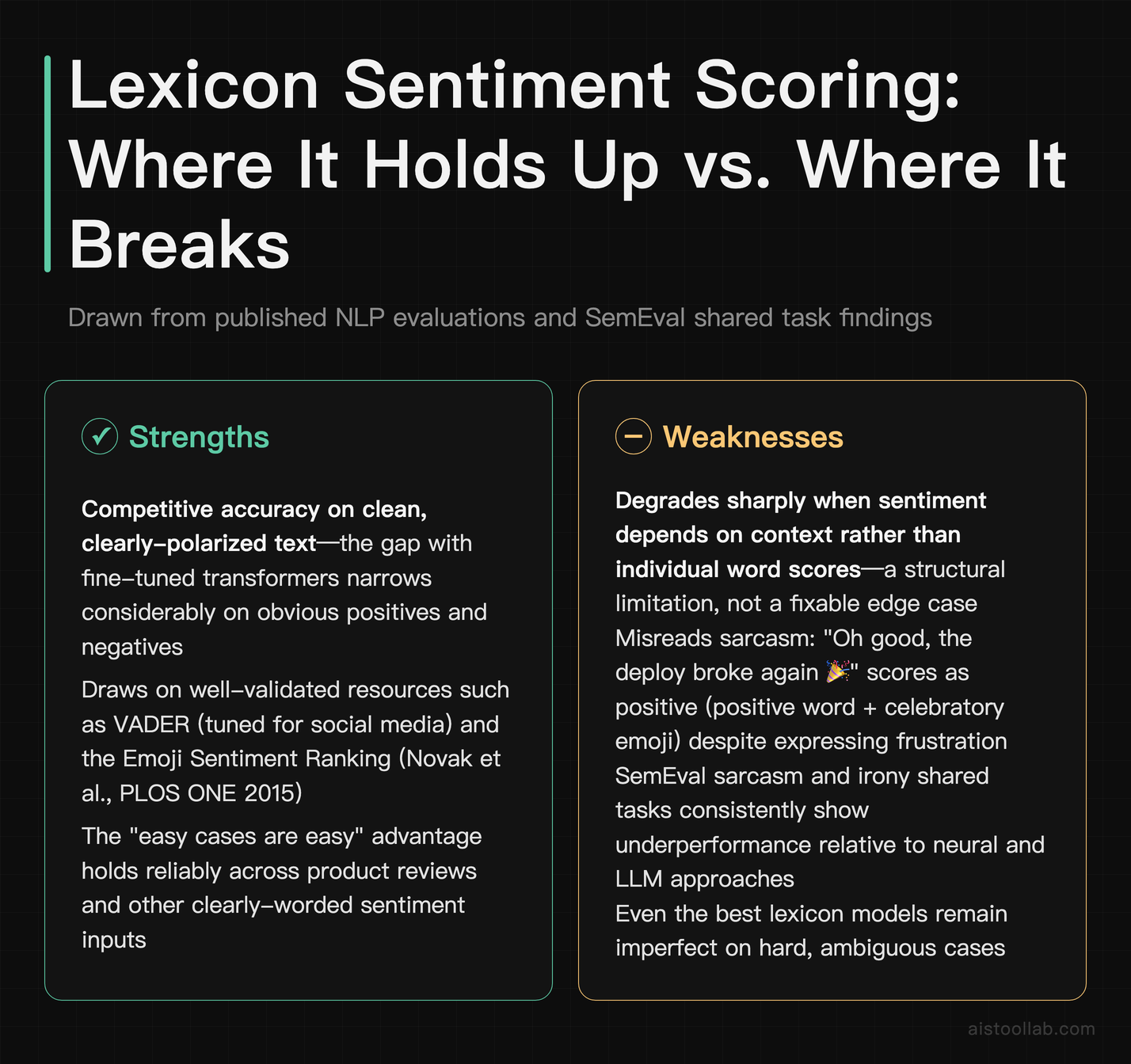 Pros and cons of lexicon-based sentiment scoring for emoji recommendation accuracy, highlighting sarcasm and irony detection as a structural
