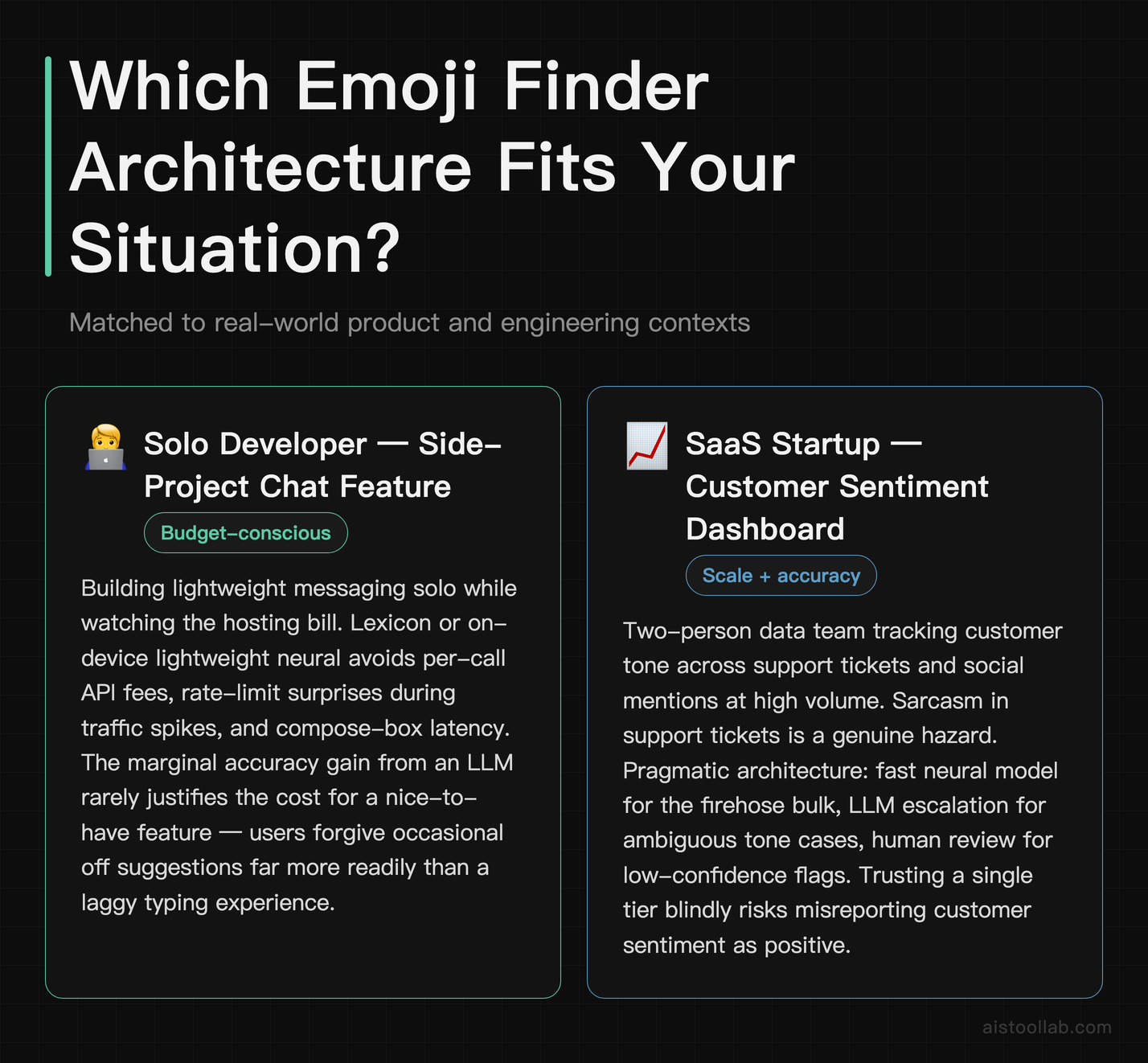 Real-world emoji finder use case personas: solo developer adding emoji to a side-project chat feature versus a SaaS startup customer sentime