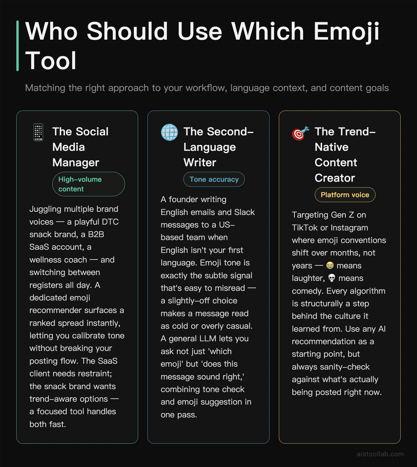 User persona scenarios for AI emoji tool selection: social media manager, second-language writer, and trend-native content creator