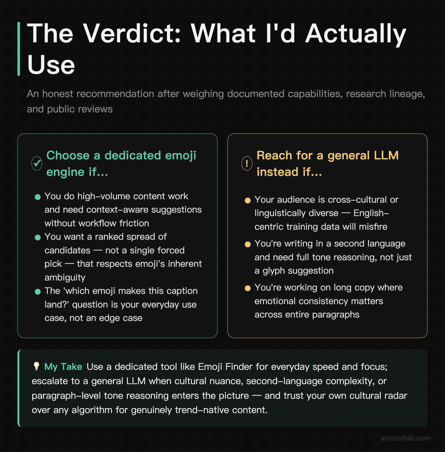 Verdict card recommending dedicated emoji engines for high-volume content work and general LLMs for cross-cultural or second-language tone s