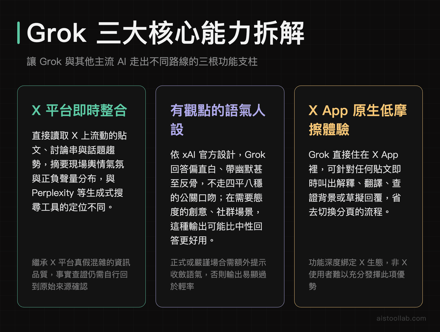 Grok 三大核心能力拆解：X 平台即時整合、有觀點語氣人設、X App 原生低摩擦體驗
