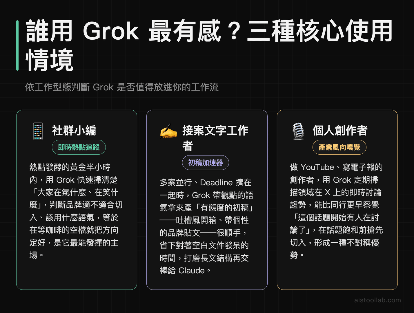 Grok AI 三種核心使用情境：社群小編追即時熱點、接案工作者產有態度初稿、個人創作者嗅產業風向