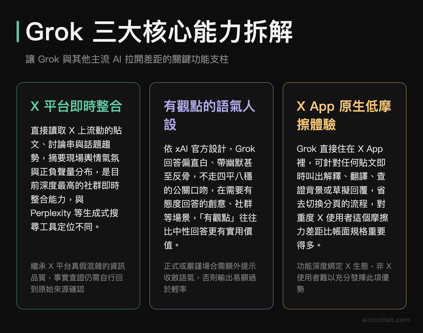 Grok AI 三大核心能力說明：X 平台即時整合、有觀點語氣人設、X App 原生低摩擦體驗