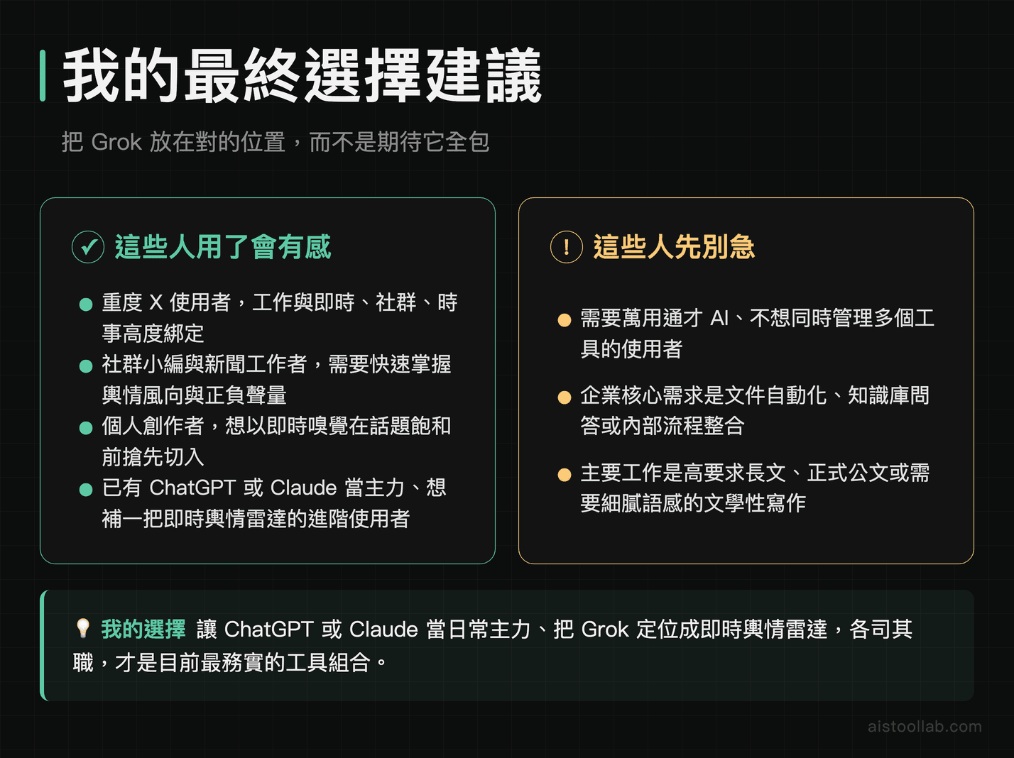 Grok AI 最終選購建議卡：推薦重度 X 使用者與社群工作者，不建議作為單一全能 AI 助手