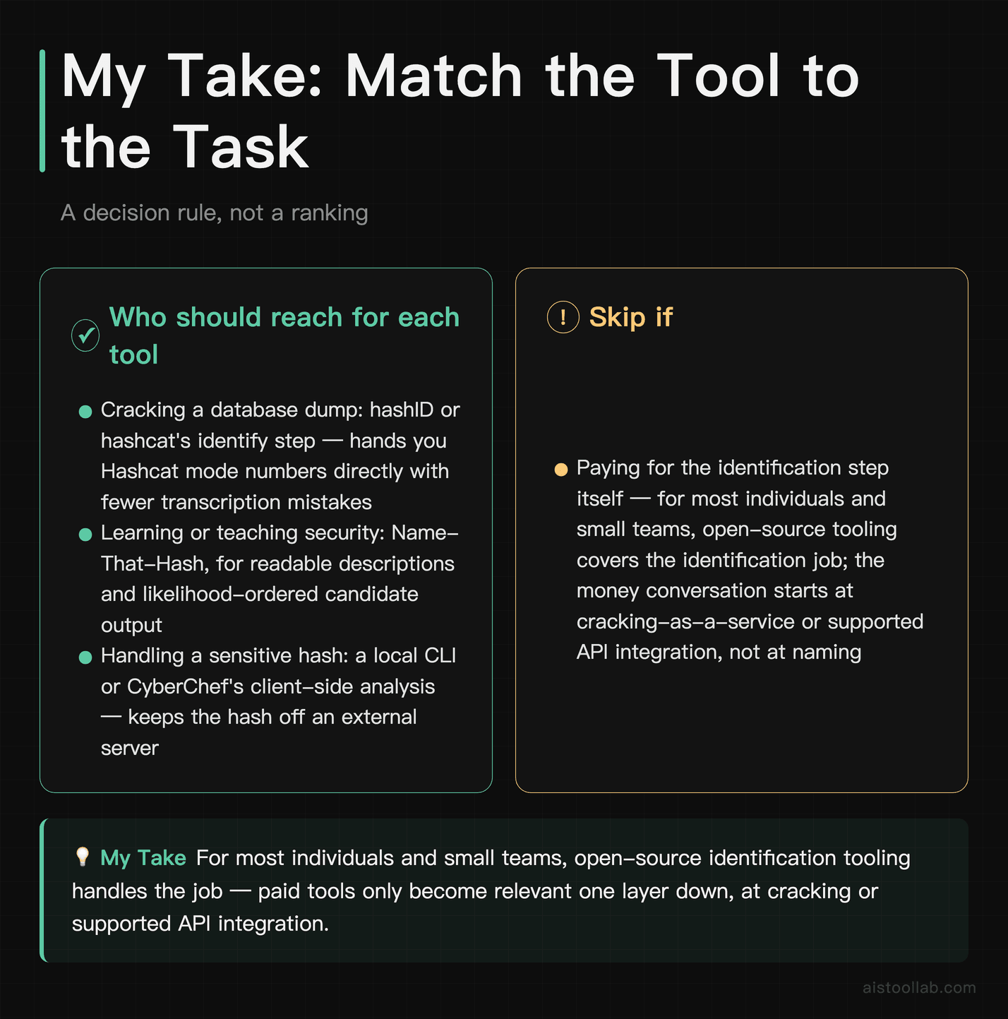 Verdict card summarising final hash identifier recommendations by reader type and guidance on when not to pay