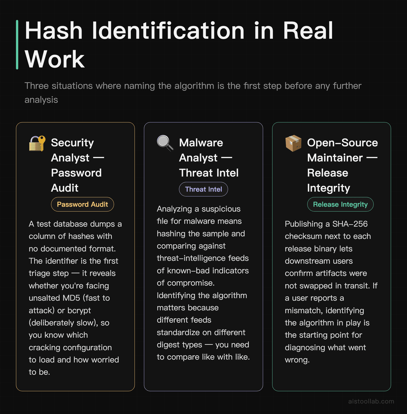 Three real-world use cases for hash identification tools: security-team password audits, malware threat-intelligence comparison, and open-so