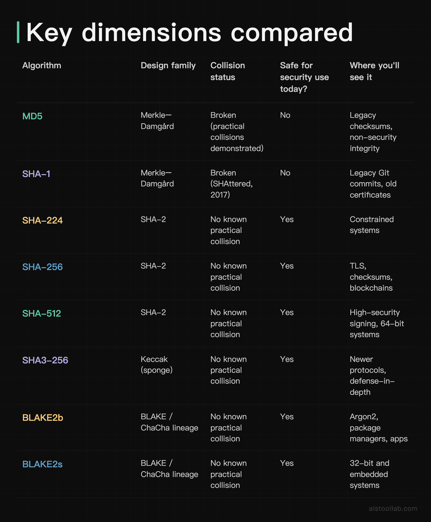 Comparison table: key dimensions