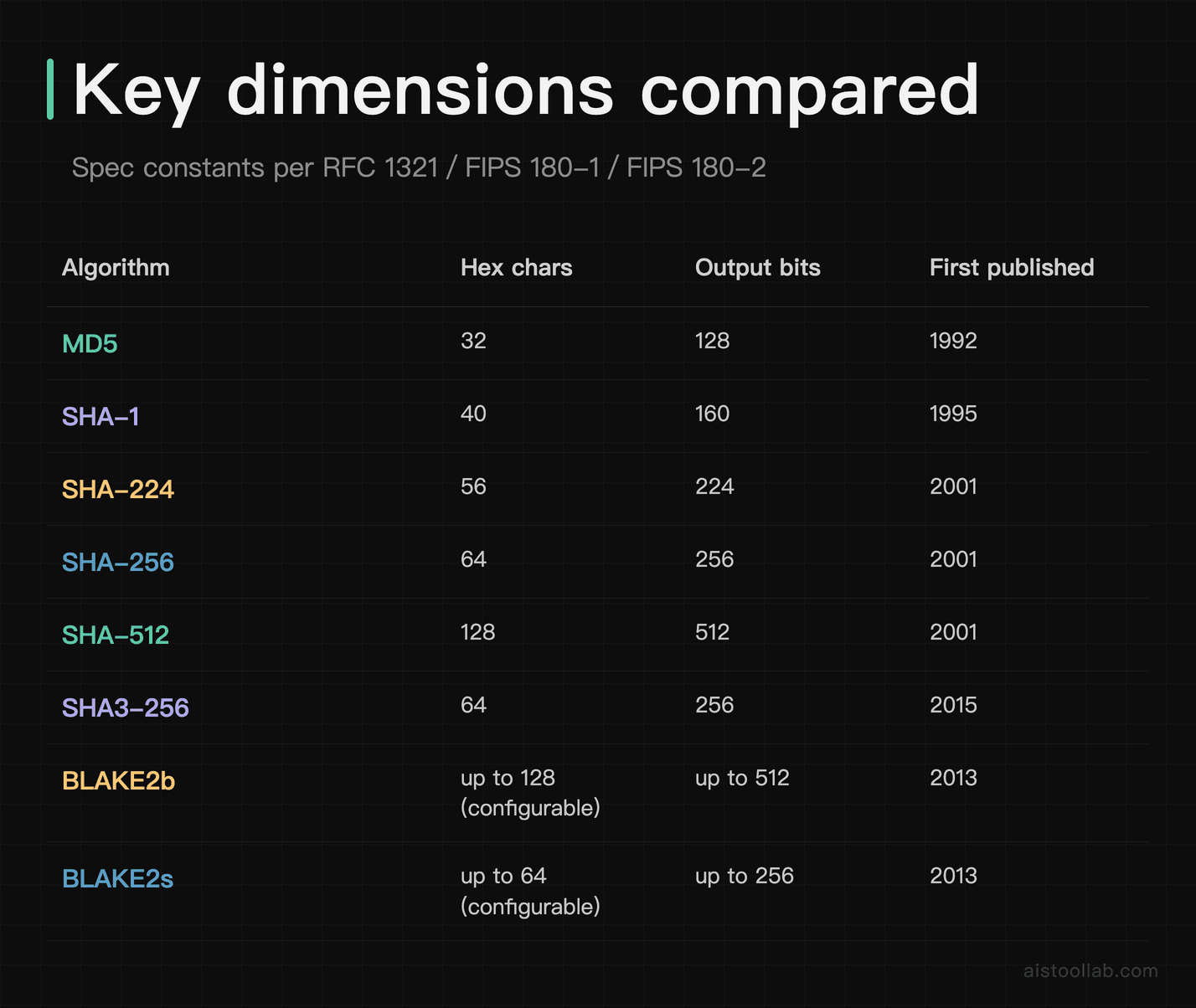 Comparison table: key dimensions