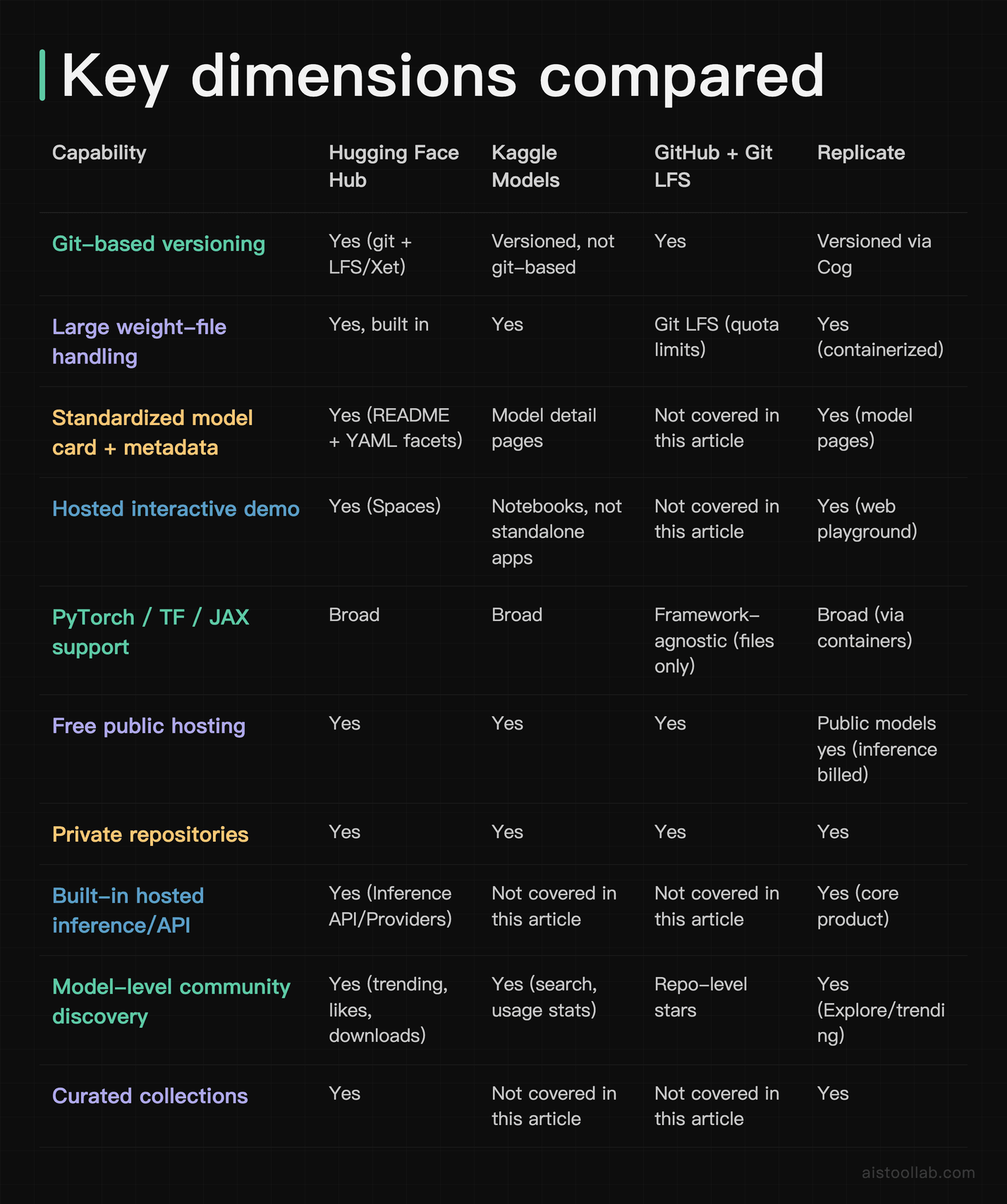 Comparison table: key dimensions