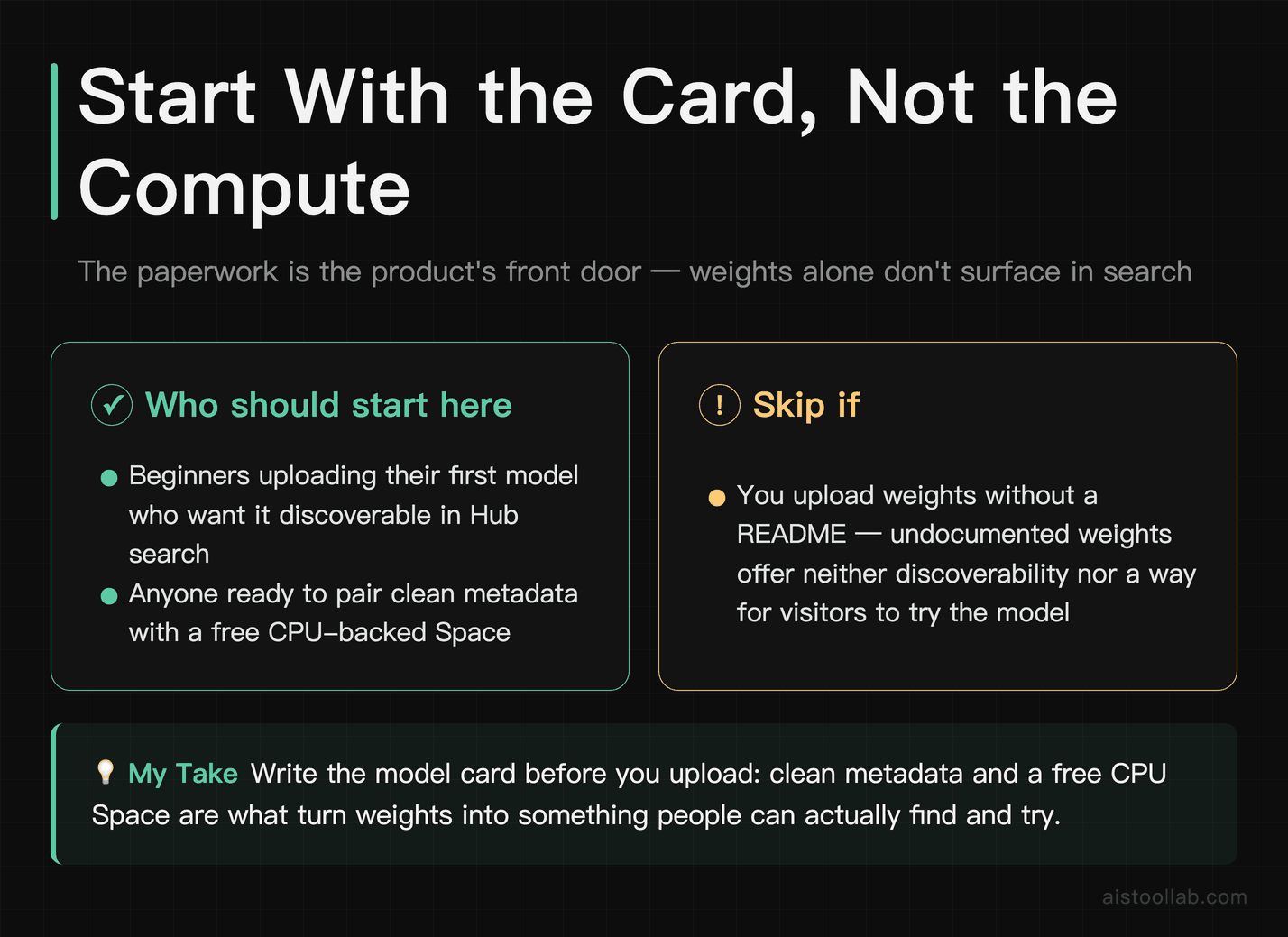 Verdict for Hugging Face beginners: write the model card first to unlock Hub discoverability