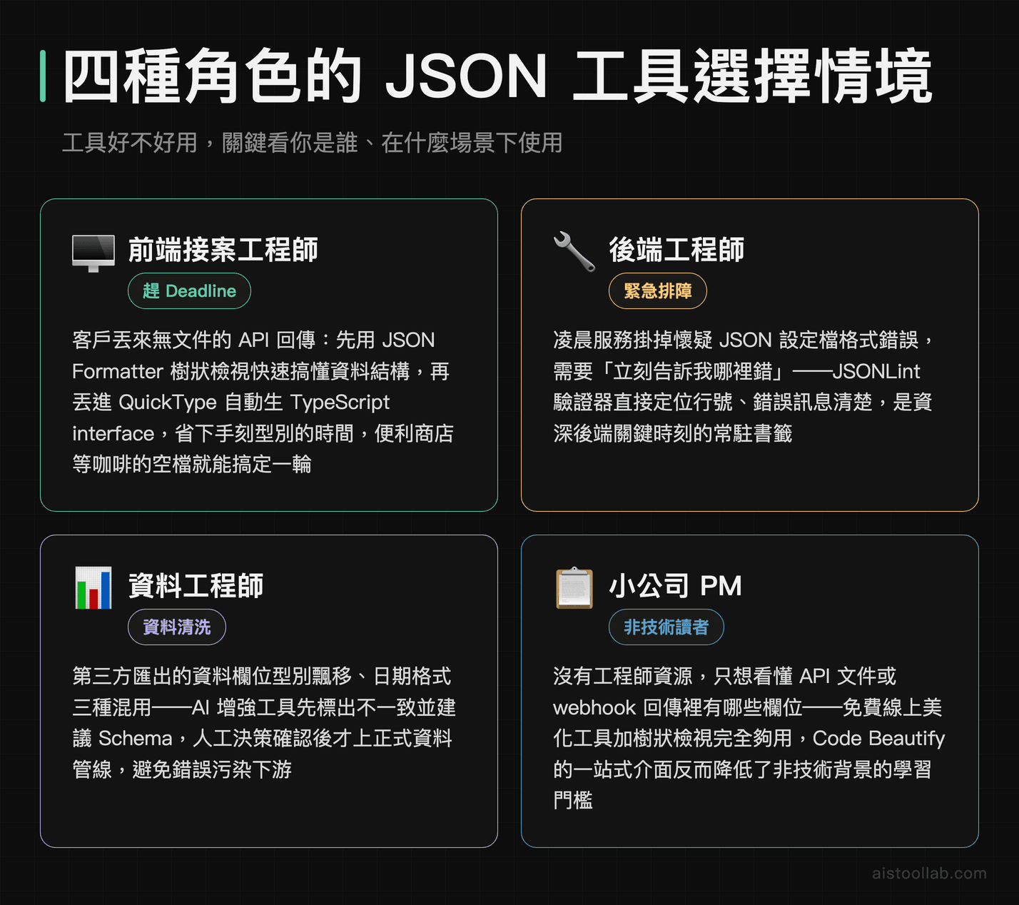 前端工程師、後端工程師、資料工程師、PM 四種角色選擇 JSON 工具的實際情境