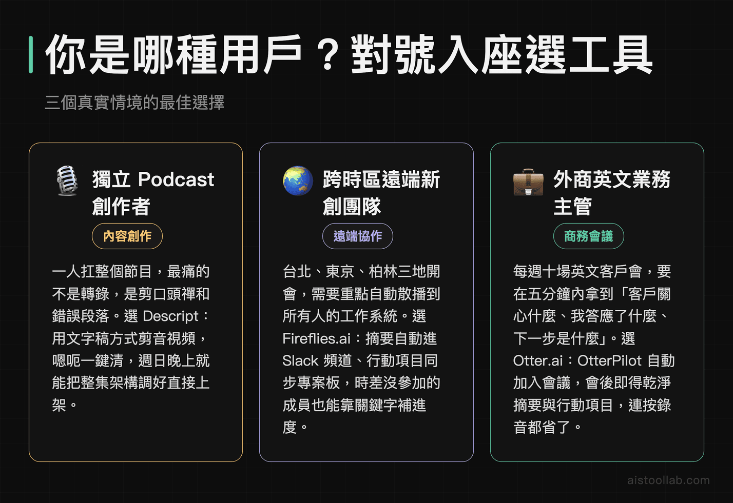 三種使用情境對應最佳 AI 轉錄工具選擇:Podcaster 選 Descript、遠端團隊選 Fireflies、業務主管選 Otter