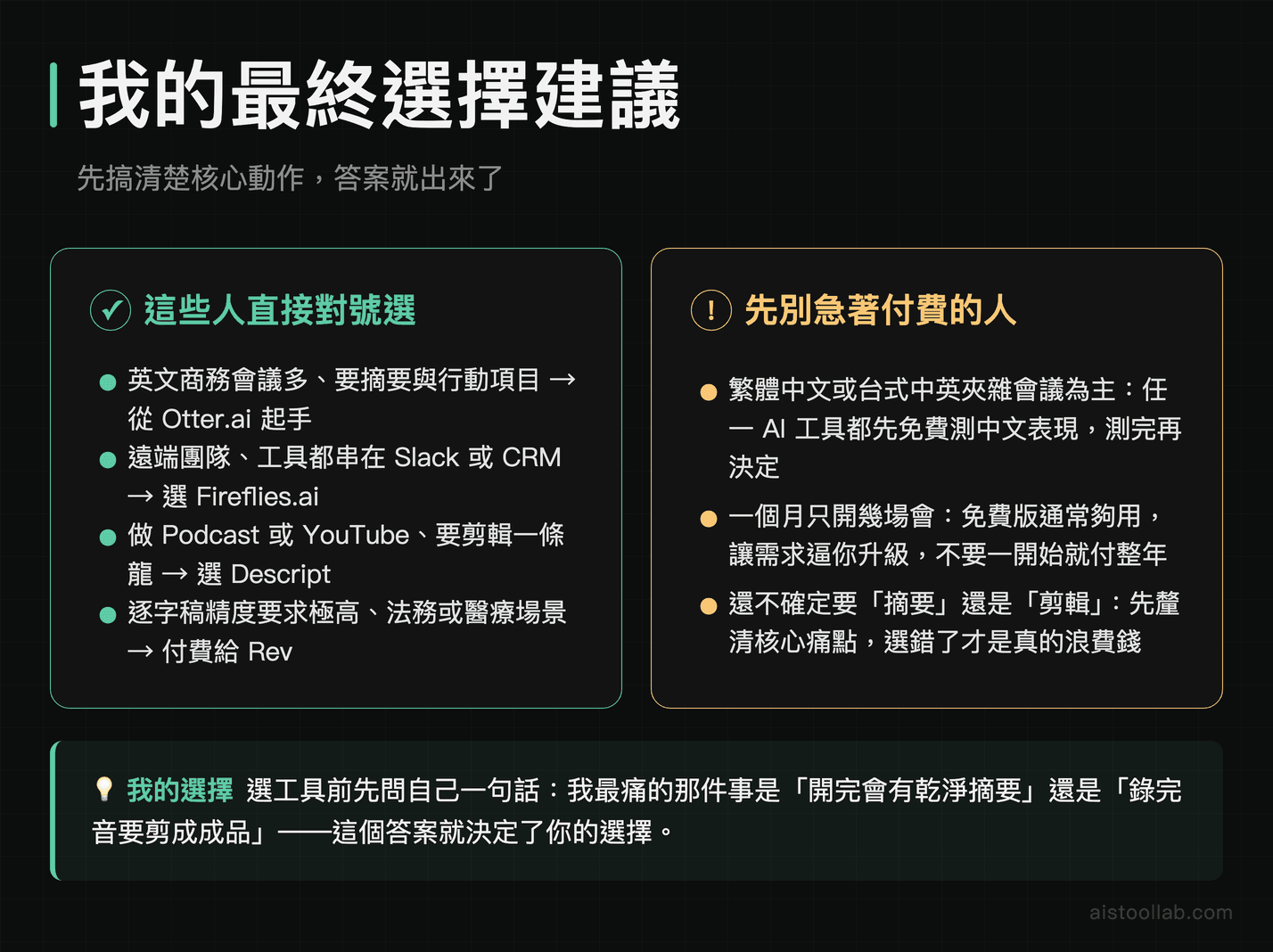 2026 年 AI 會議轉錄工具最終推薦結論:依情境選 Otter.ai、Fireflies.ai、Descript 或 Rev