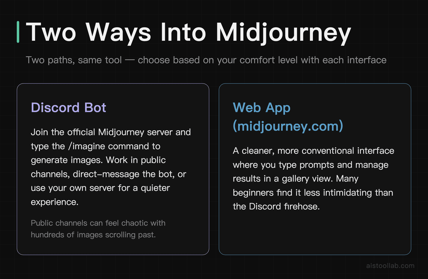 Overview of the tool's two interfaces for beginners: the Discord bot and the web app at midjourney.com