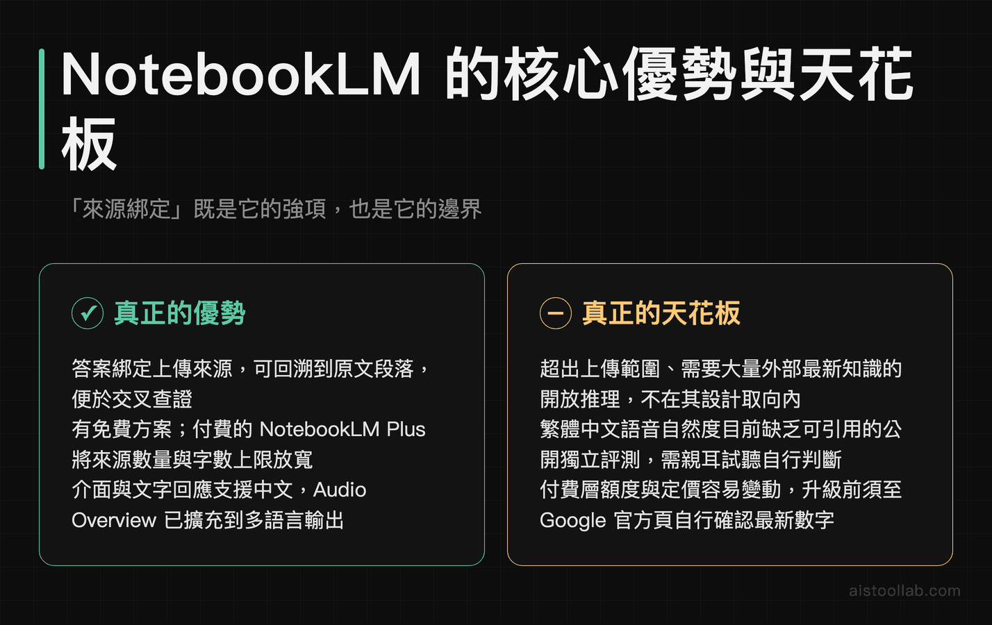 NotebookLM 優勢與天花板：來源綁定的可查證性、免費方案、中文支援，對比開放推理限制與語音評測缺乏