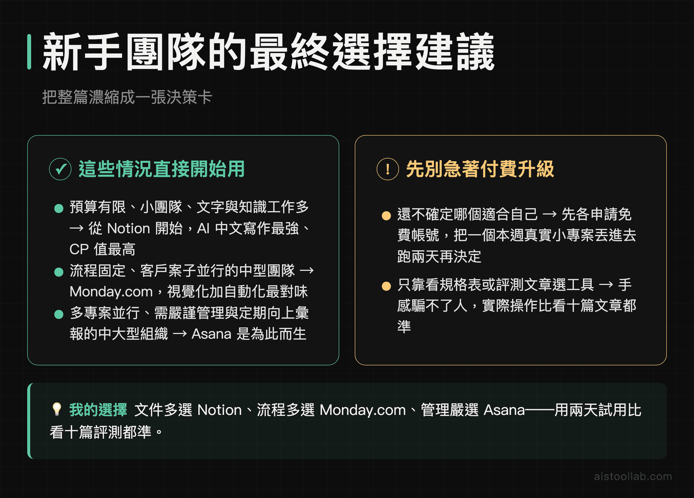 新手團隊選擇 Notion AI、Monday.com AI 或 Asana AI 的最終決策建議卡