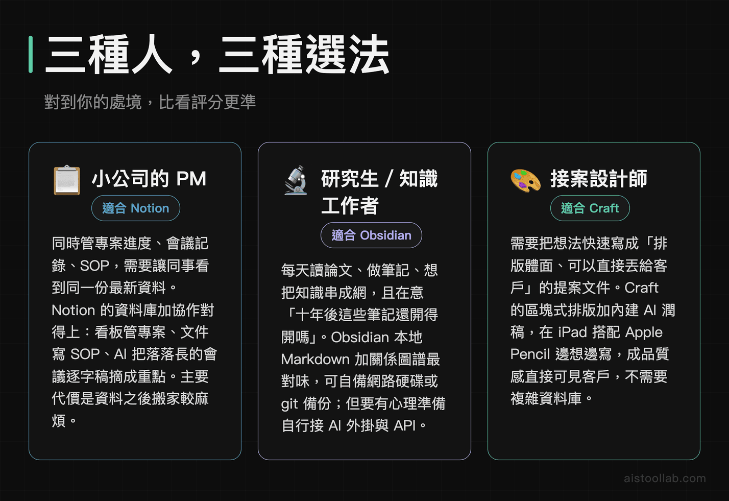 小公司PM、研究生、接案設計師三種情境對應的AI筆記工具選擇建議
