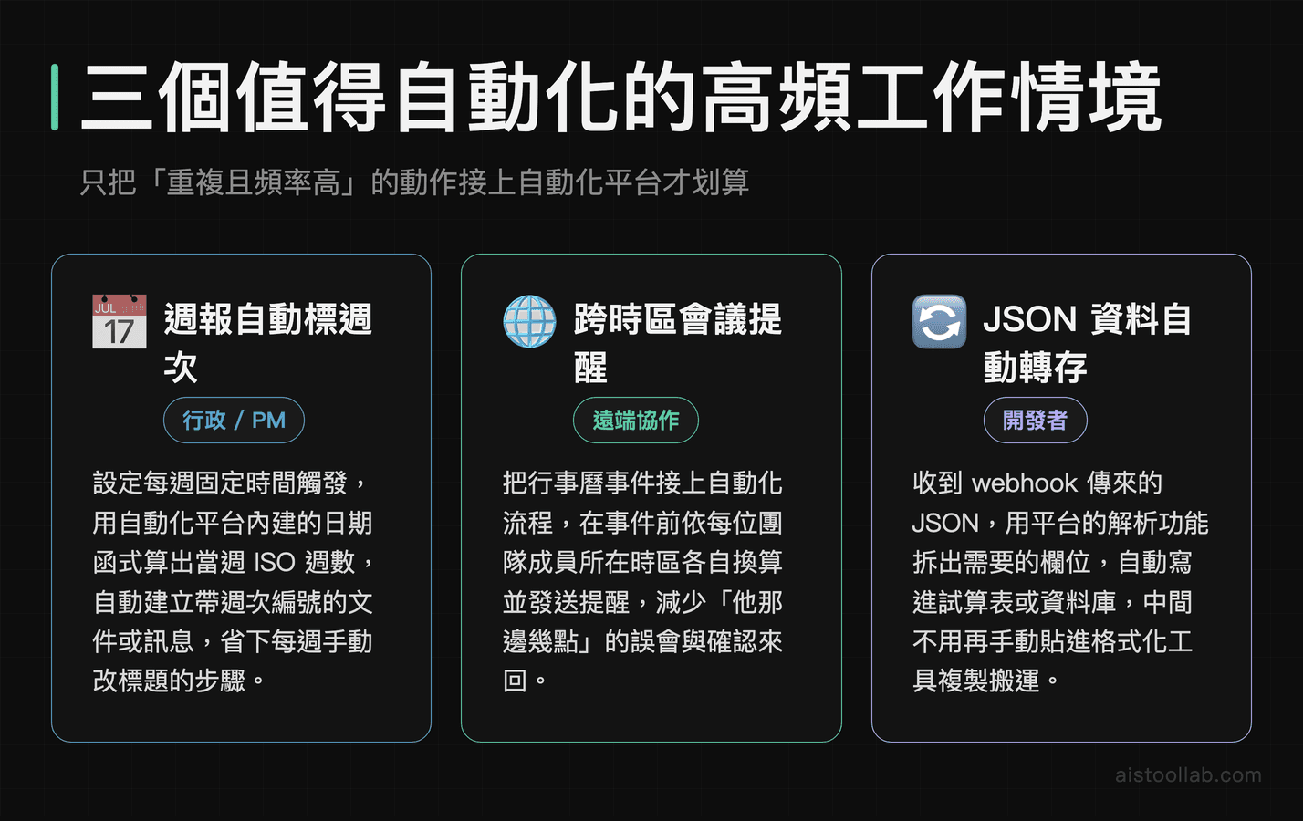 三個可用 Zapier 或 Make 落地的自動化情境：週報標週次、跨時區提醒、JSON 轉存