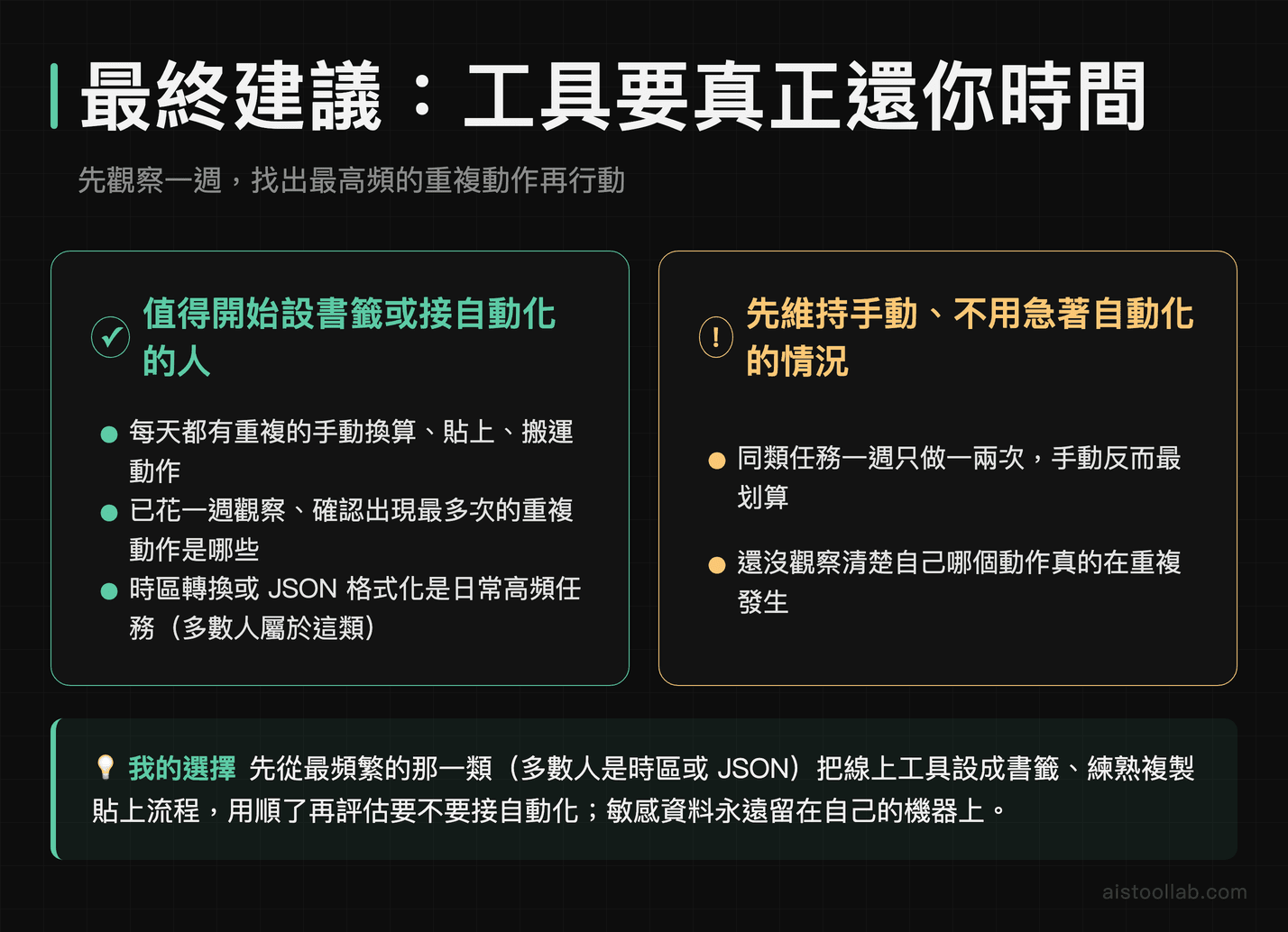 線上計算工具進階應用最終建議：何時該設書籤與自動化、何時維持手動最划算
