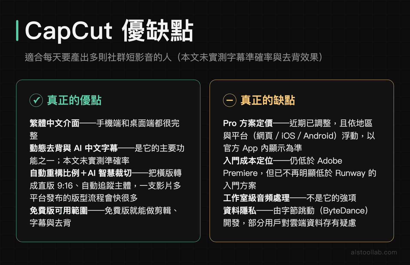 CapCut 優缺點：繁中介面完整、免費版可剪輯加字幕去背、自動重構比例適合多平台發布，Pro 方案定價依地區浮動，工作室級音頻不是強項（本文未實測）