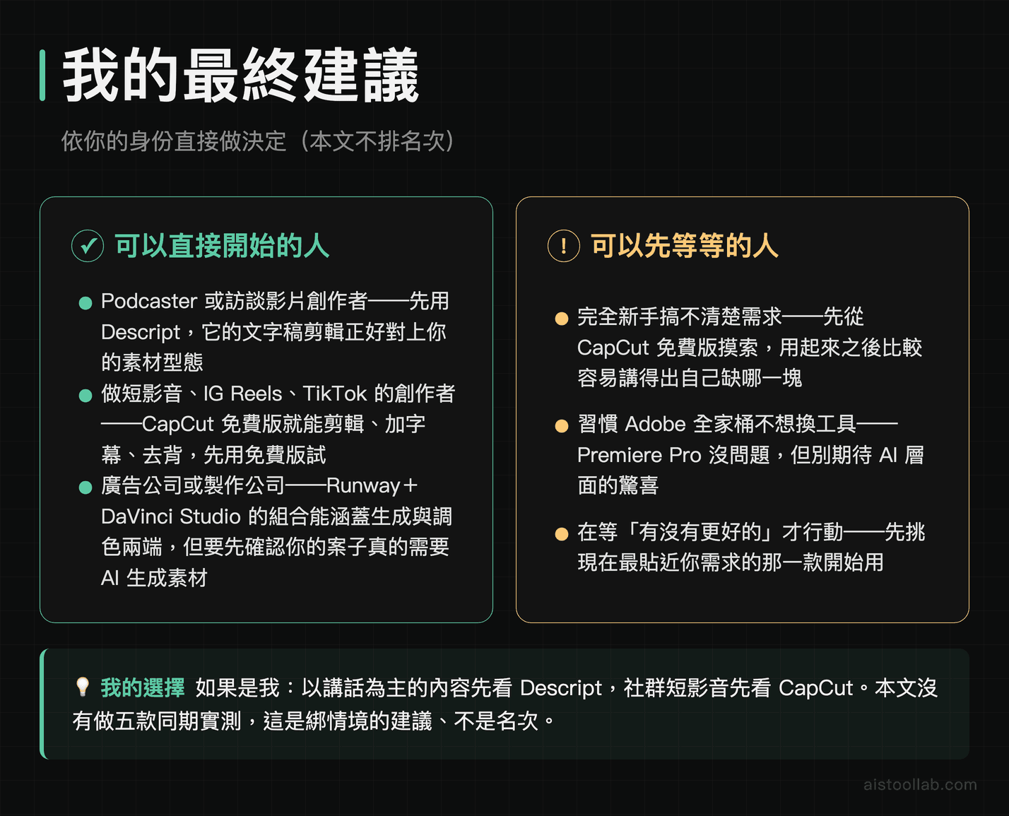 AI 影片工具最終建議：依身份決定先用 Descript、CapCut 或 Runway 加 DaVinci 組合，以及哪幾種人可以先等等，本文不排名次