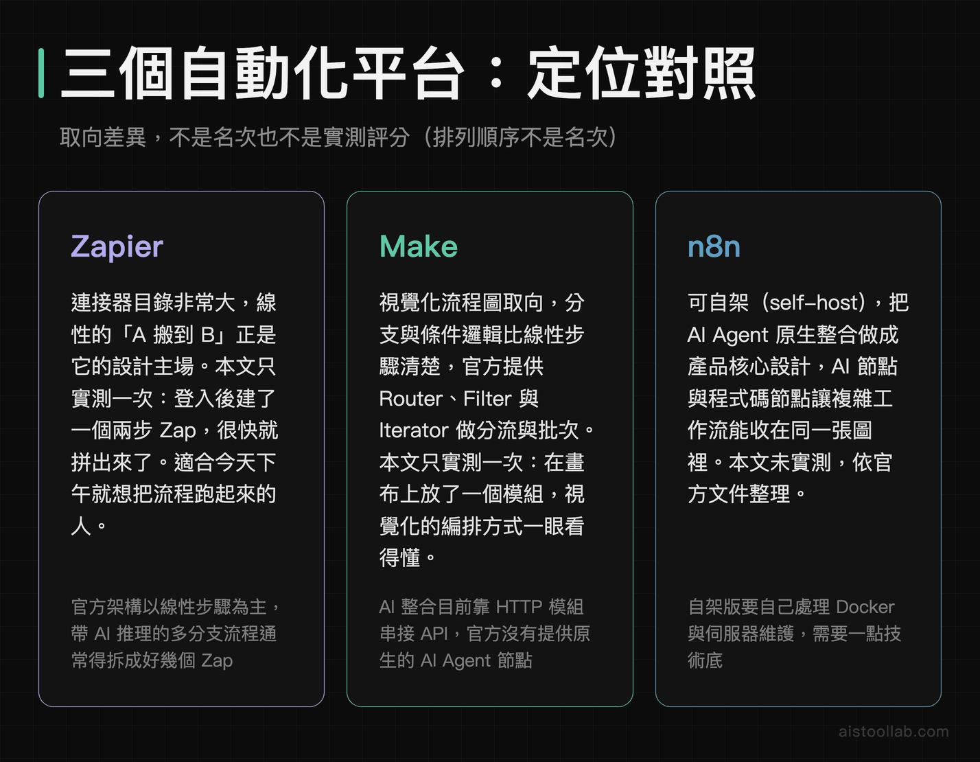 Zapier、Make、n8n 三個自動化平台的定位對照：各自的取向與短板，排列順序不是名次也不是實測評分