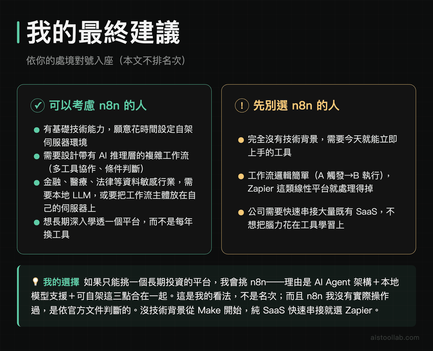 AI 自動化平台最終建議：哪幾種人可以考慮 n8n、哪幾種人先別選，以及沒技術背景該從哪個平台開始，本文不排名次