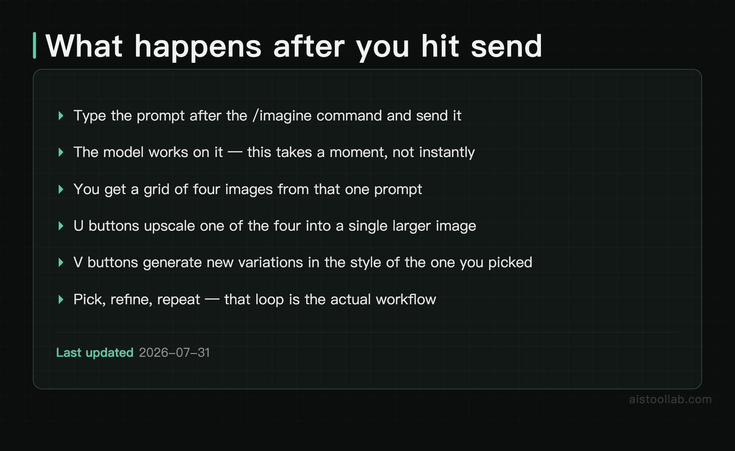 What happens after you send a prompt: the four-image grid and what the U and V buttons do