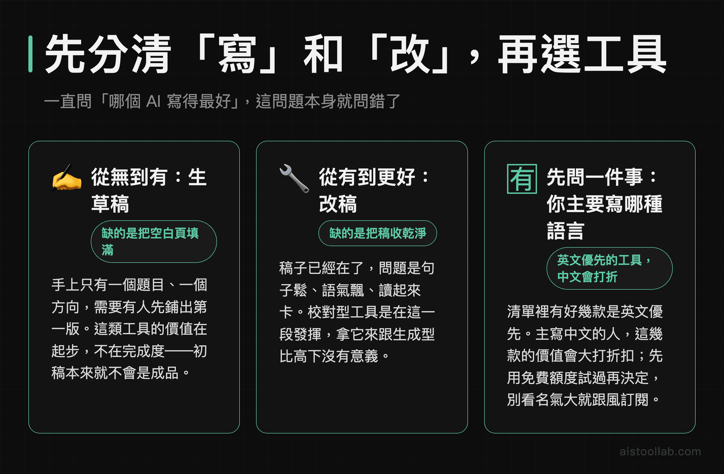 先分清寫與改：生草稿、改稿，以及主要寫哪種語言這三件事