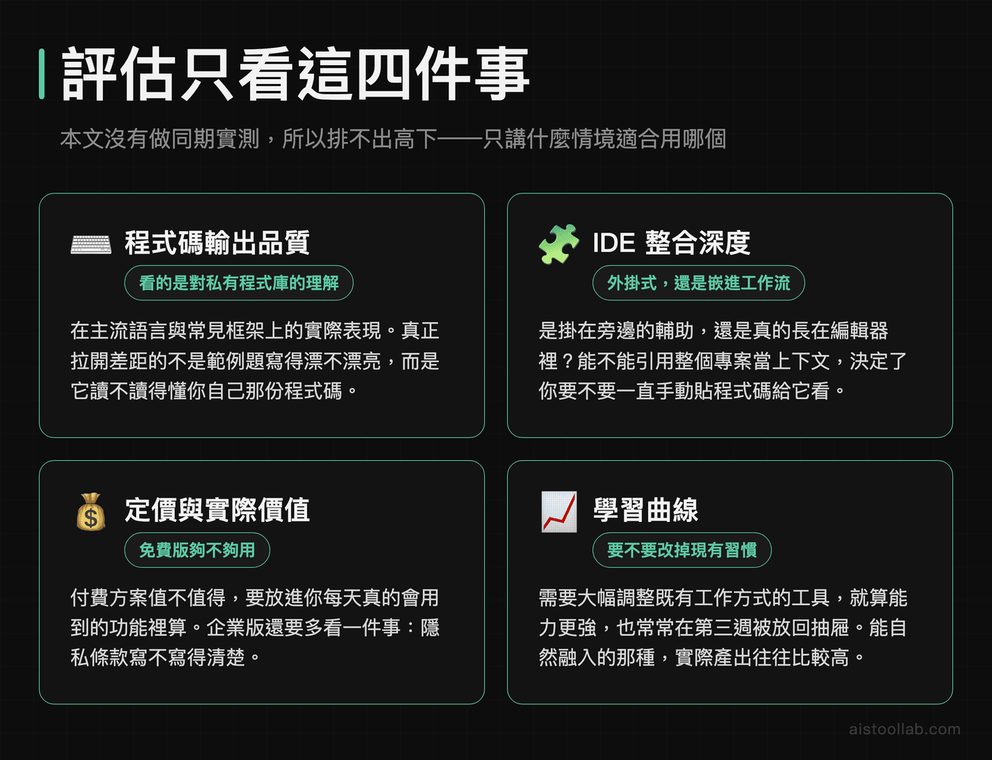 評估工具的四個標準：程式碼輸出品質、IDE 整合深度、定價與實際價值、學習曲線