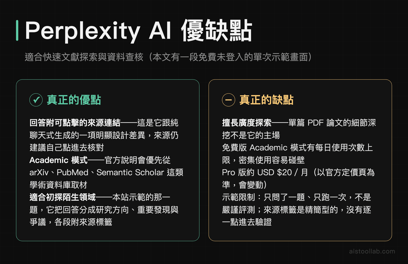 Perplexity AI 優缺點：回答附可點擊來源連結、Academic 模式優先取學術資料庫，但廣度探索為主、免費版有每日次數上限，Pro 版約每月 20 美元