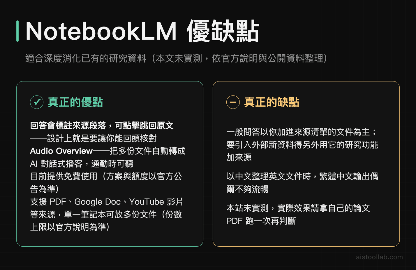 NotebookLM 優缺點：回答標註來源段落可跳回原文、Audio Overview 把文件轉成對話播客，但知識邊界僅限上傳文件、繁中輸出偶爾不順（本文未實測）