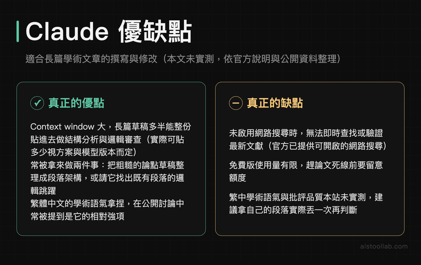 Claude 優缺點：context window 大可貼整份論文草稿做結構分析與邏輯審查，但預設無網路搜尋、免費版額度有限（本文未實測）