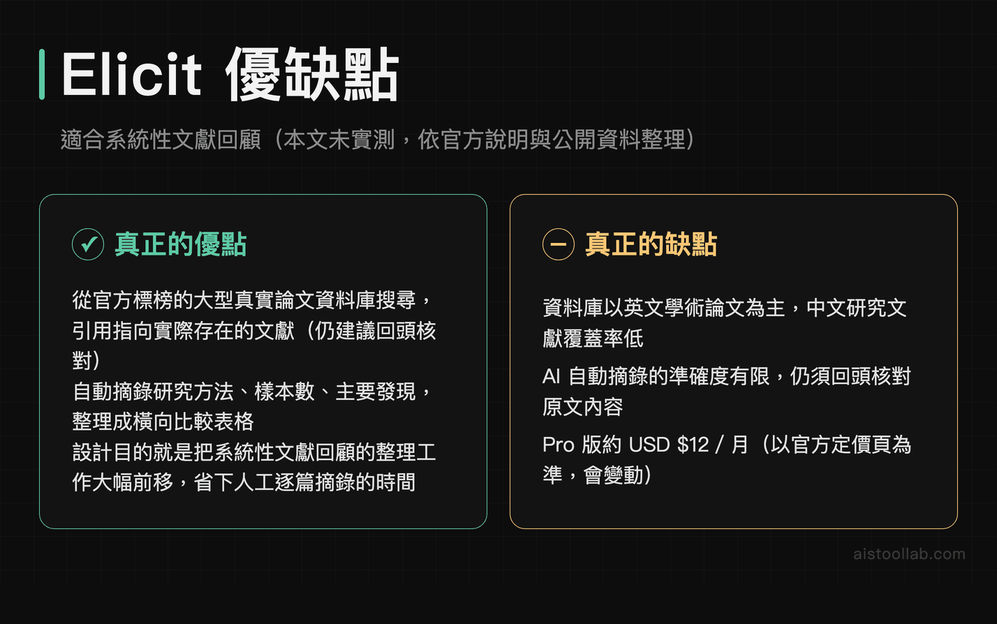 Elicit 優缺點：從大型論文資料庫搜尋並自動摘錄研究方法與樣本數整理成表格，但中文文獻覆蓋率低、摘錄準確度有限需回頭核對