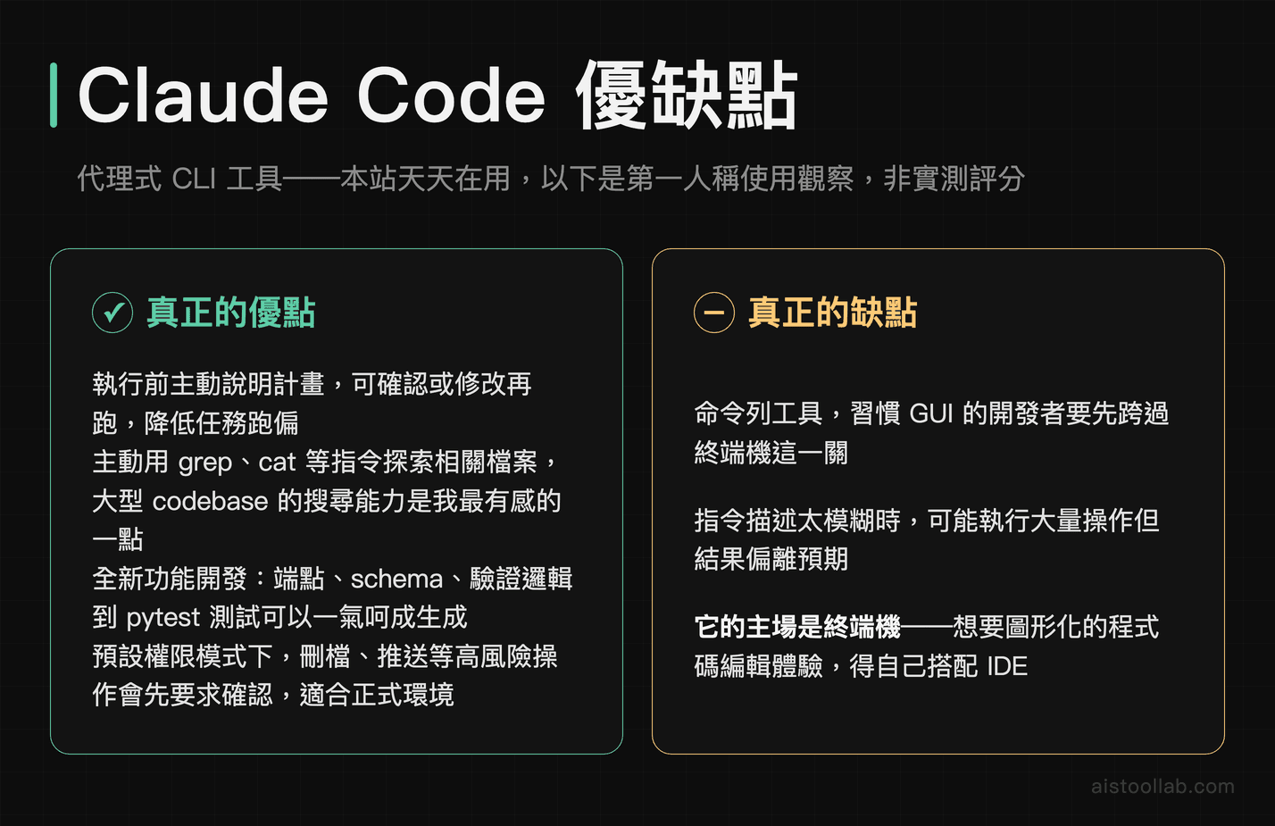 Claude Code 優缺點：執行前先說明計畫、主動探索 codebase、高風險操作先確認；命令列門檻較高。本站天天在用的第一人稱使用觀察，非實測評分