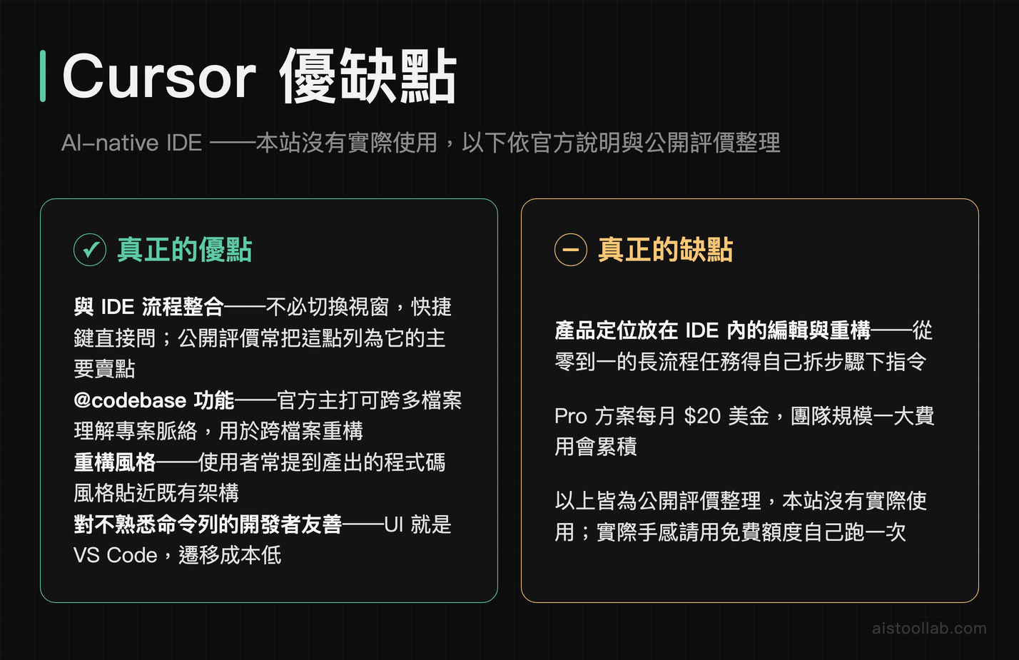 Cursor 優缺點：AI-native IDE，與 IDE 流程整合順、@codebase 掌握專案脈絡，但複雜大型任務不是主場、Pro 方案每月 20 美元；本站沒有實際使用，依公開評價整理