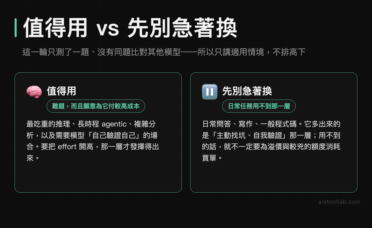 值得用與先別急著換的兩種情境對照