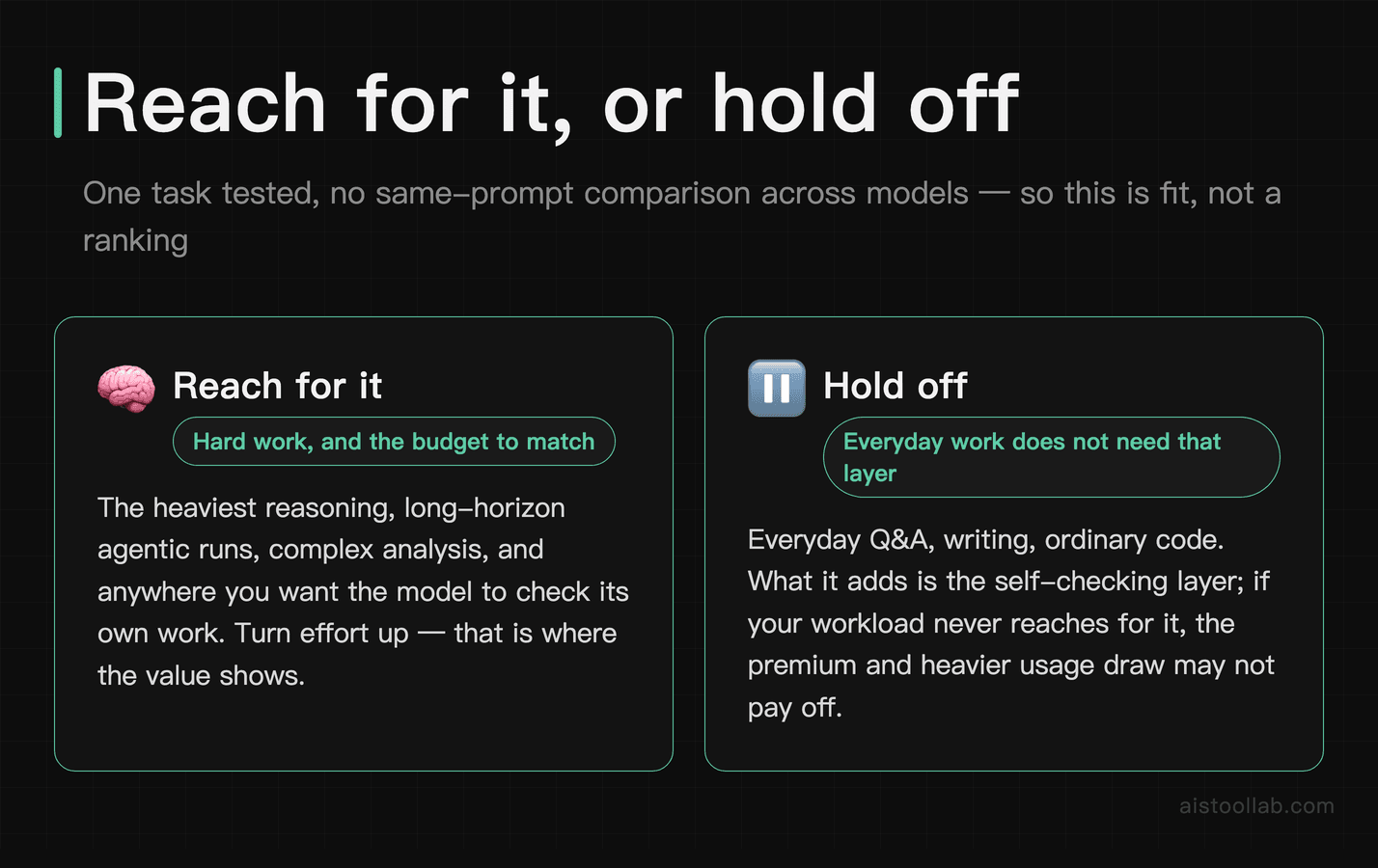 When to reach for it and when to hold off, side by side
