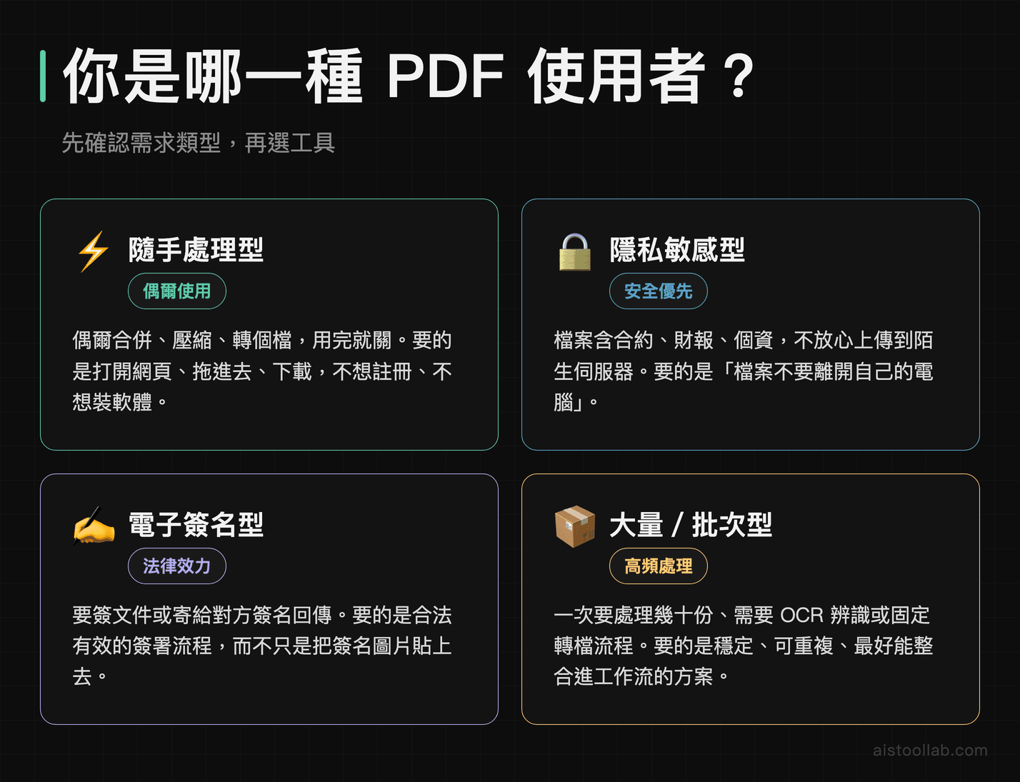 四種 PDF 工具使用者需求類型：隨手處理、隱私敏感、電子簽名、大量批次