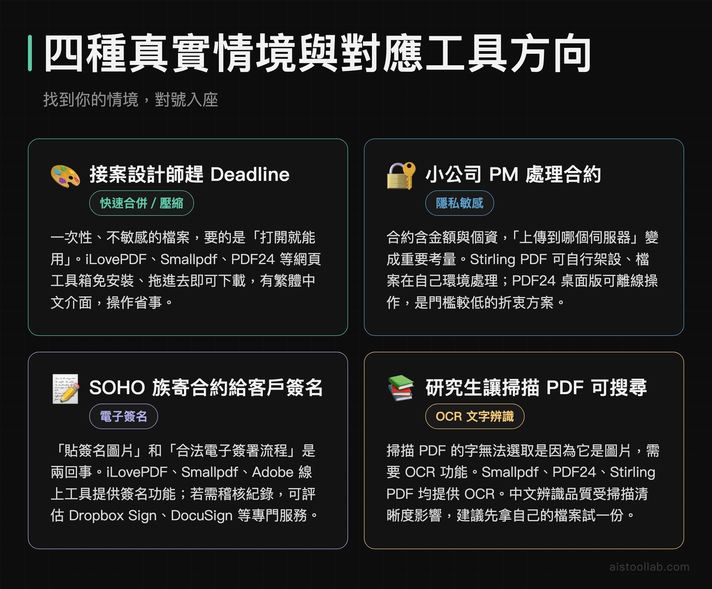 四種 PDF 使用情境對應工具選擇：設計師合併壓縮、PM 合約隱私、電子簽名、OCR 掃描辨識