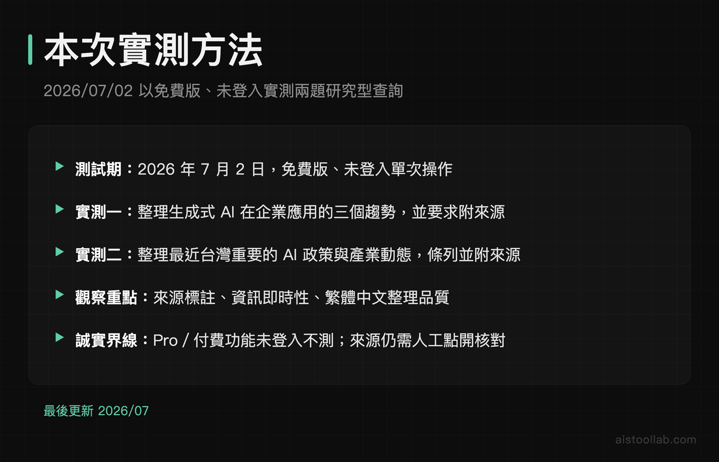 本次實測方法：以免費版未登入實測兩題研究型查詢，觀察來源標註、即時性與繁中品質（實測一於 2026-07-10、實測二於 2026-07-02）