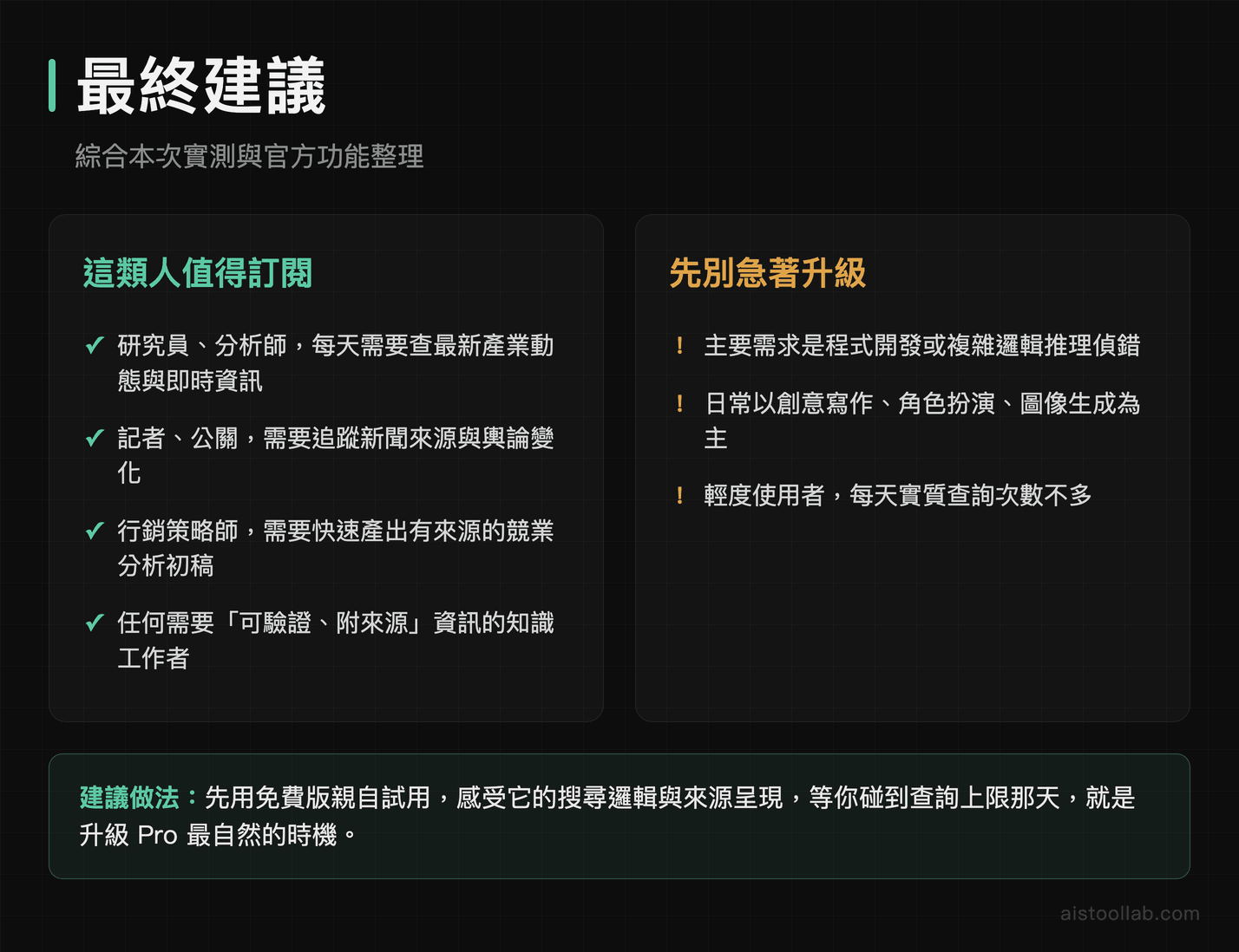 Perplexity Pro 最終建議：適合研究員與分析師，輕度使用者先以免費版評估需求