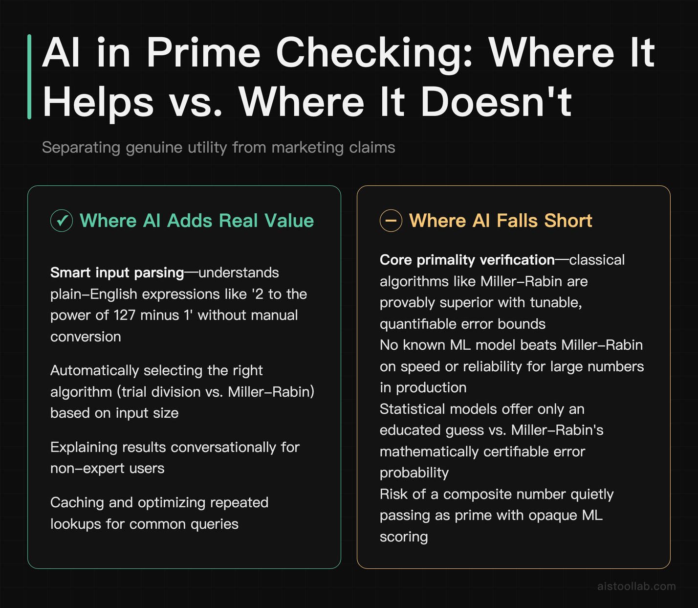 Pros and cons chart showing where AI genuinely helps versus where it falls short in prime number checker tools