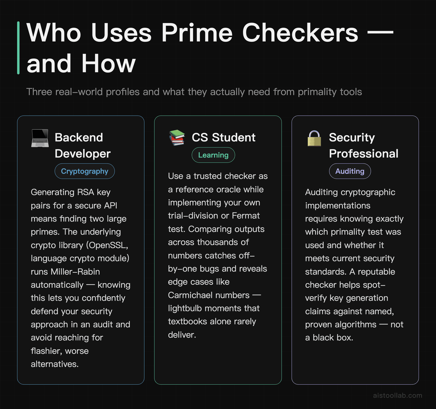 Three real-world prime checker use cases: backend developer building cryptography, CS student learning algorithms, and security professional