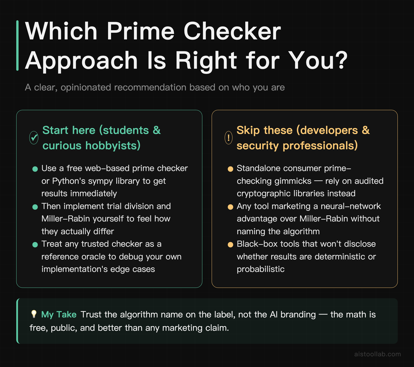 Verdict card recommending the right prime number checker approach for students versus developers and security professionals
