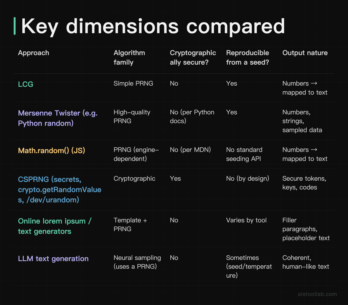 Comparison table: key dimensions