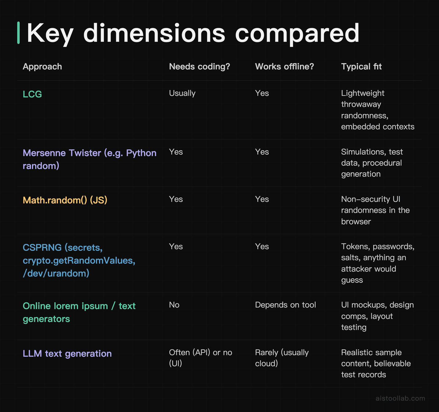 Comparison table: key dimensions