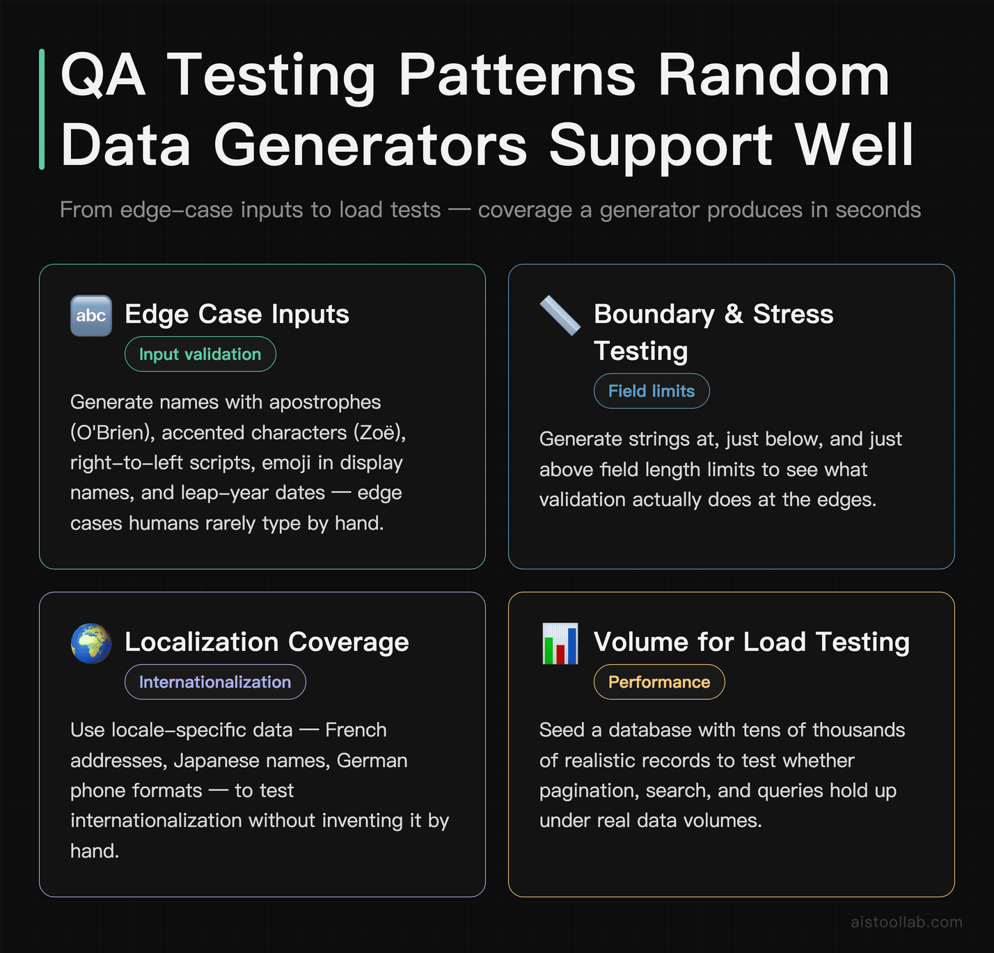 Four QA testing patterns that random data generators support well — edge case inputs, boundary testing, localization coverage, and volume lo