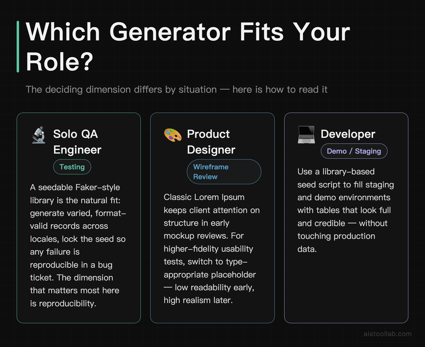 Scenarios card matching three practitioner roles — solo QA engineer, product designer, and developer — to the random text generator approach